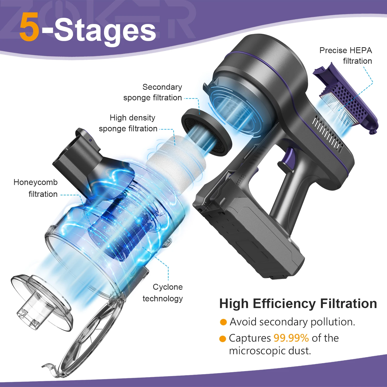 ONSON A10Pro 20Kpa Super Suction Handheld Retractable Stick Wireless Vacuum Cleaner