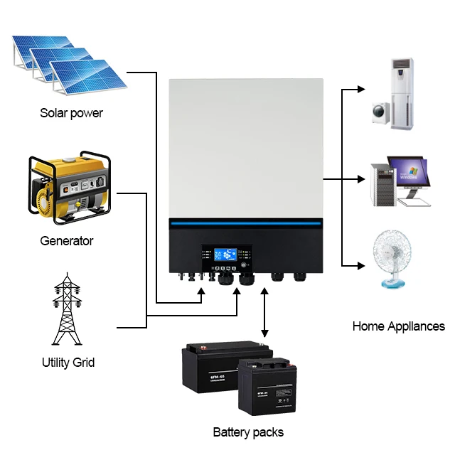 SCMK iii мощность 8000 Вт Инвертор 8 кВт инвертор 50 Гц 60h 8kwp