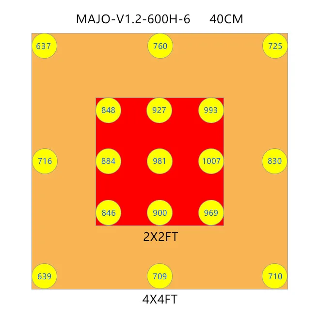  Meijiu Octopus Samsung Lm301b 600W даже PPFD внутренняя полоса полный спектр света для выращивания