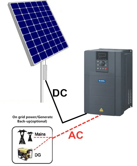 220V 380V AC VFD Converter 2.2KW - 650KW Frequency Converter Solar Water Pump Inverter Factory Price