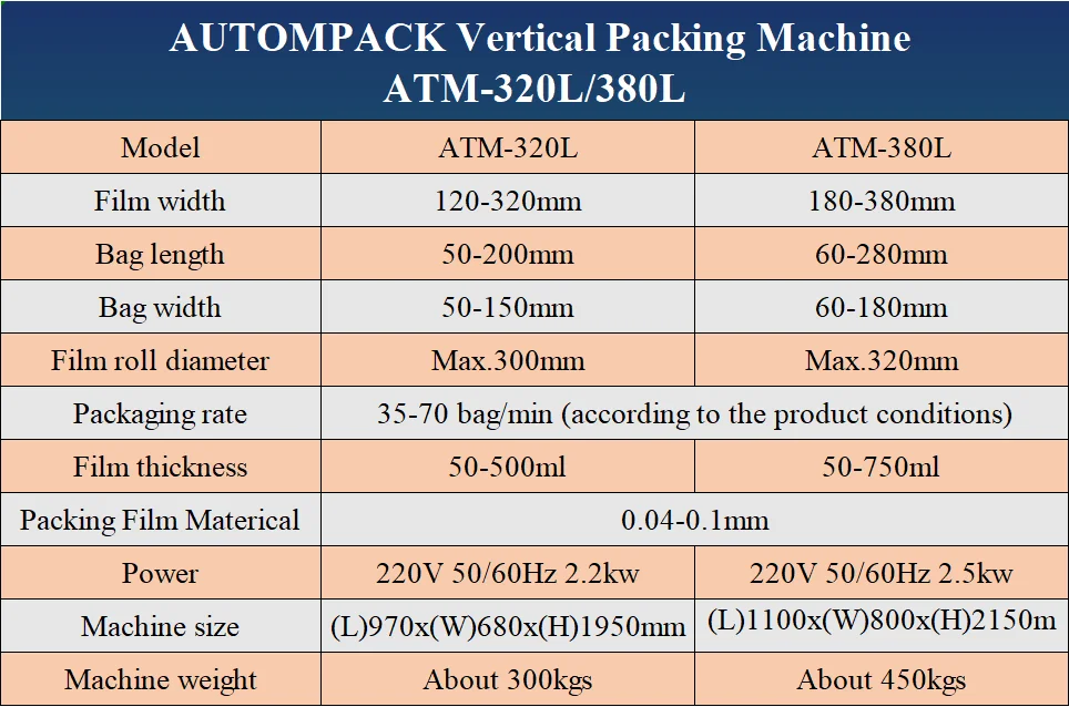 CE approved Automatic feeding Fruit Jam/Honey/Paste/Ketchup/Mayonnaise Chocolate Liquid Packing Fill And Seal Machine
