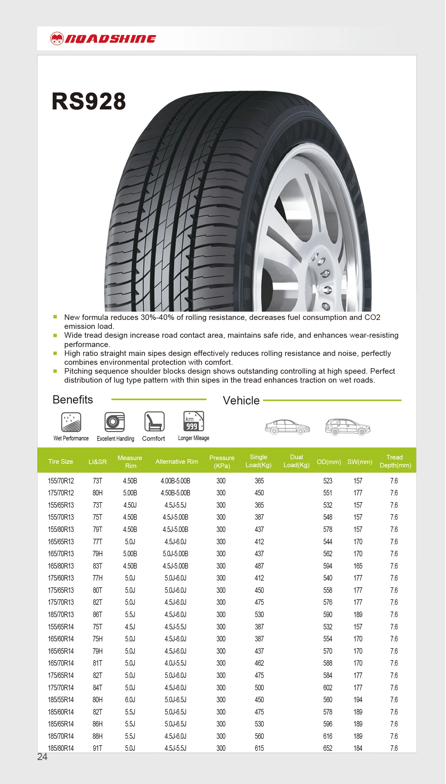 215/70R15 RS928 Road shine 15 inch hot sale new tires reasonable price wholesale fast delivery radial Chinese passenger car tire