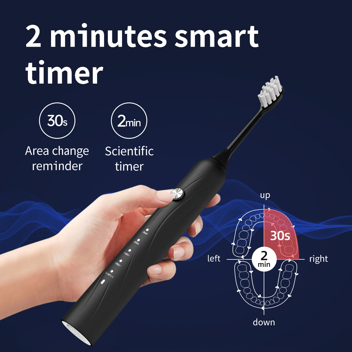 Перезаряжаемая Портативная звуковая электрическая зубная щетка 5 рабочих режимов IPX7 мягкая для взрослых