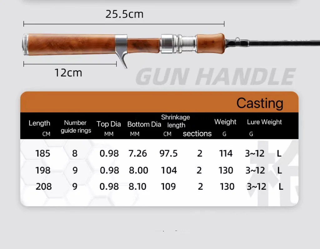 NEWRGY China High Quality Strong Lure Pole 1.85m 1.98m 2.08m All Carbon Casting And Spinning Rod