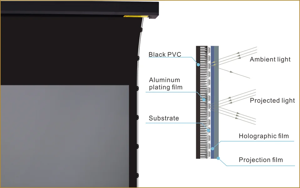 Best price 8K ALR screen 106 inch motorized projector screen ambient light rejecting projection screen for long throw projector