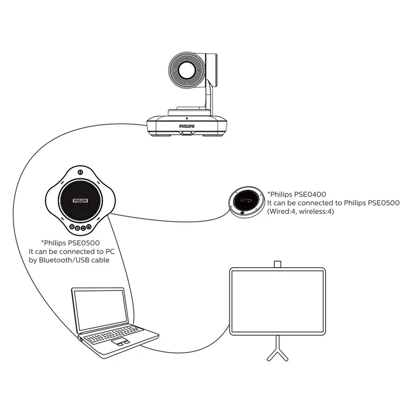 Original Conference webcam HD 1080P Web Camera USB PC Computer With Microphone  Webcam With Remote Control