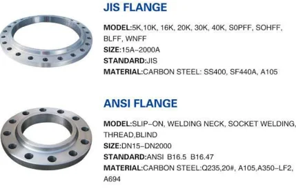 Backing ring special type for PP/PE/HDPE pipe JIS standard customization support carbon steel Forging flange