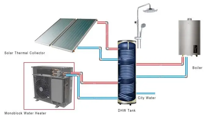 china suppliers inverter pool heat pump  inverter pool heat pump (r32) wifi manufacturers China