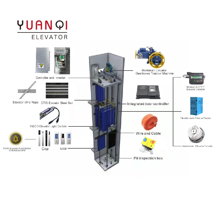 Lift Control Cabinet Taction Machine etc. Elevator modernization Modification scheme of elevator electrical system