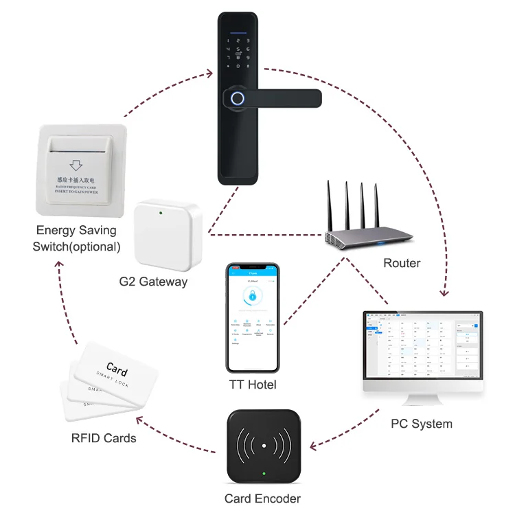  Home Security Aluminum Waterproof TTlock Card Digital Electric Main Slide Fingerprint Wifi Entry Tuya Smart Bedroom Door