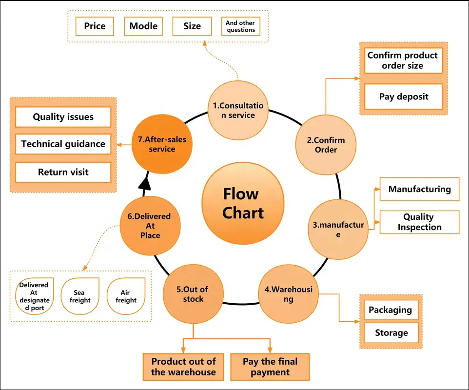 Factory Direct Manufacturing Ball Joint 20894438 Tie Rod End For Vol_vo Truck Right Hand Thread Steering System