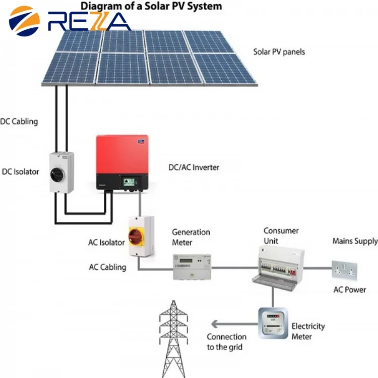 Good Price 5Kva Off Grid Hybrid Solar Energy System Sungrow With Lithium Battery Prostar