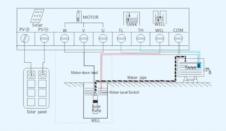 Погружной глубоководный насос 48 в 400 Вт 4м 3/ч 50 м для орошения