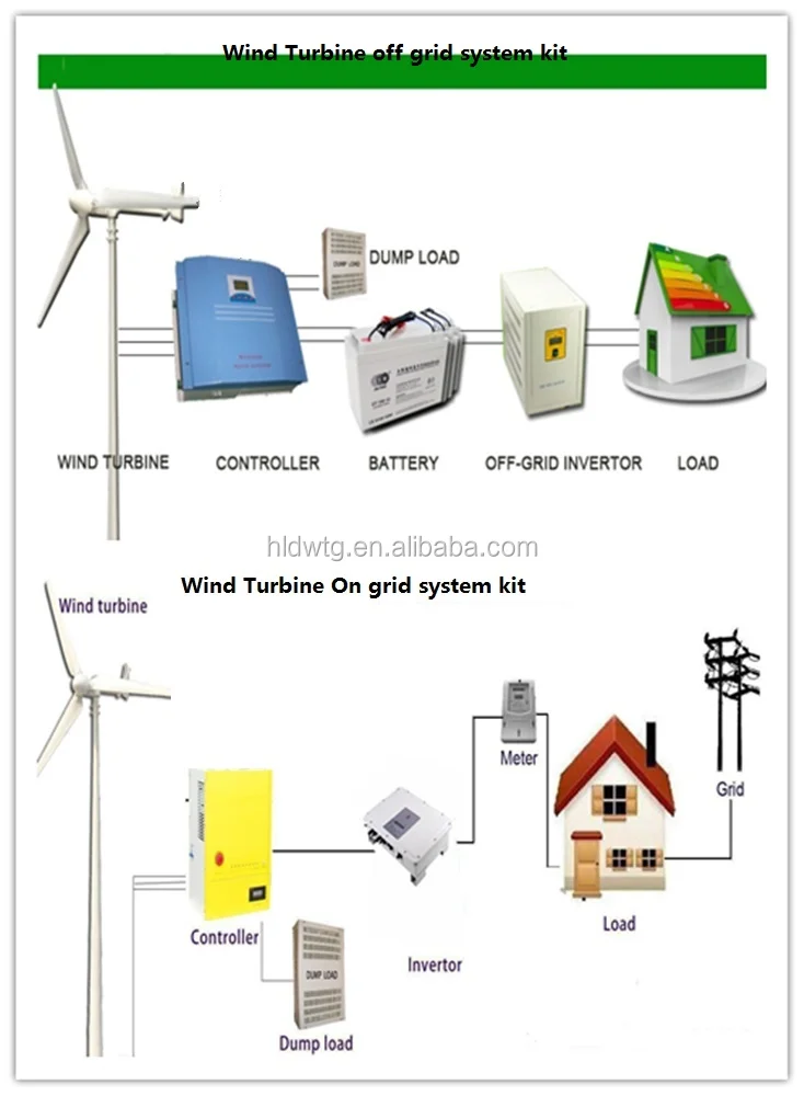 7.5m FRB blades rotor Variable pitch wind power generation 10kw system customized