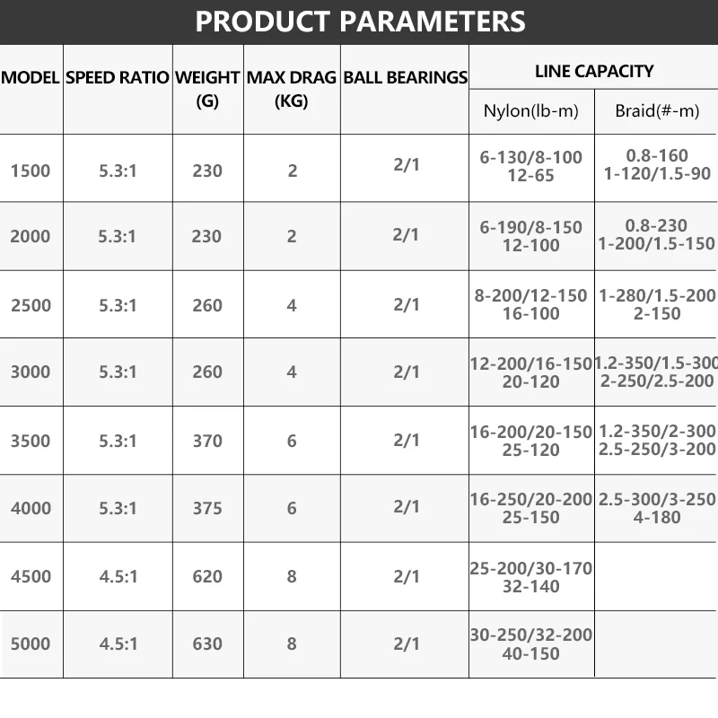 DAIWA SWEEPFIRE 2B CS 1500 2000 2500 3000 3500 4000 4500 5000 2+1BB Max Drag 2-8KG Spinning Fishing Reel