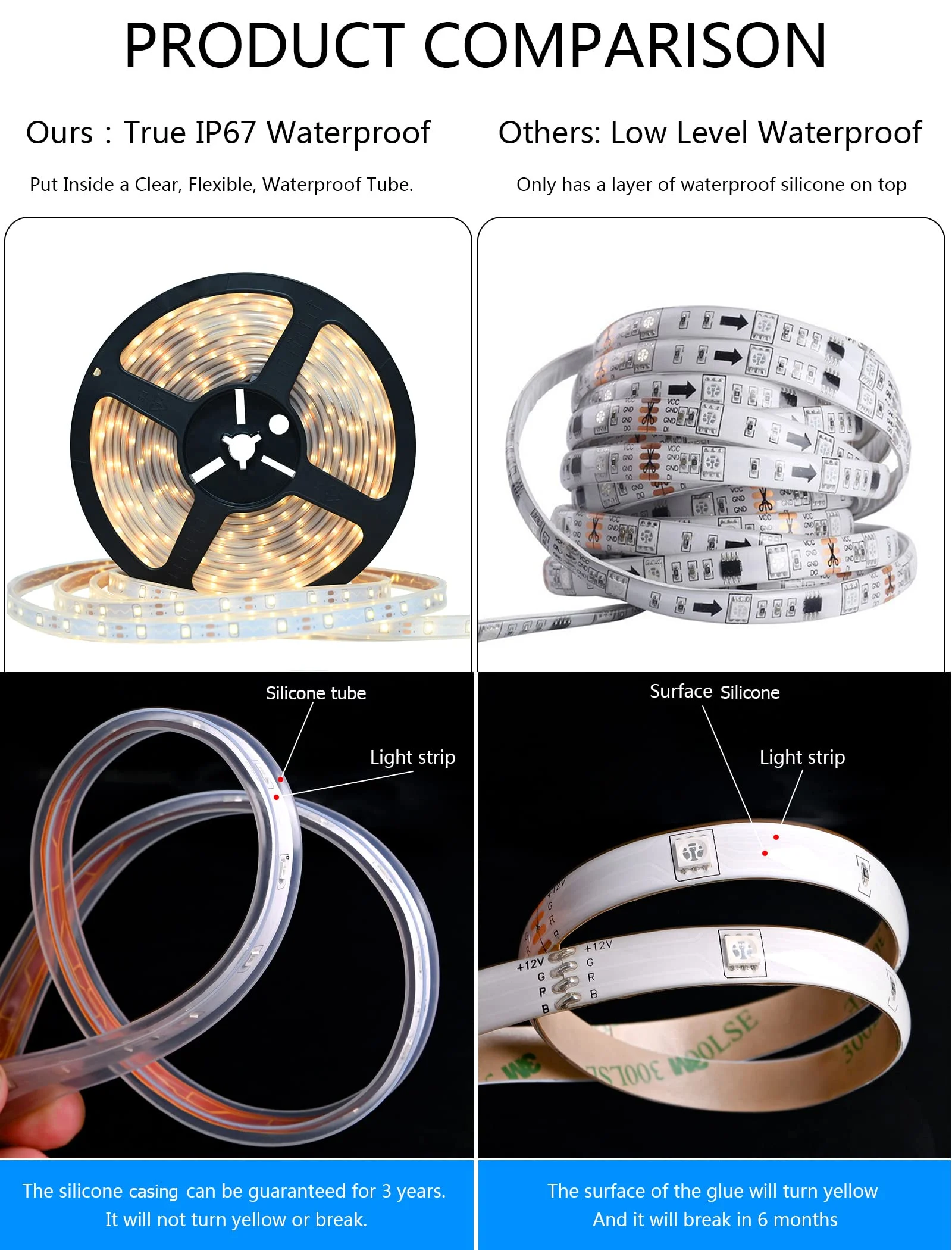 Водонепроницаемый 2835 теплый белый 5 м неоновый умный наружный светодиодный солнечный светильник с батареей