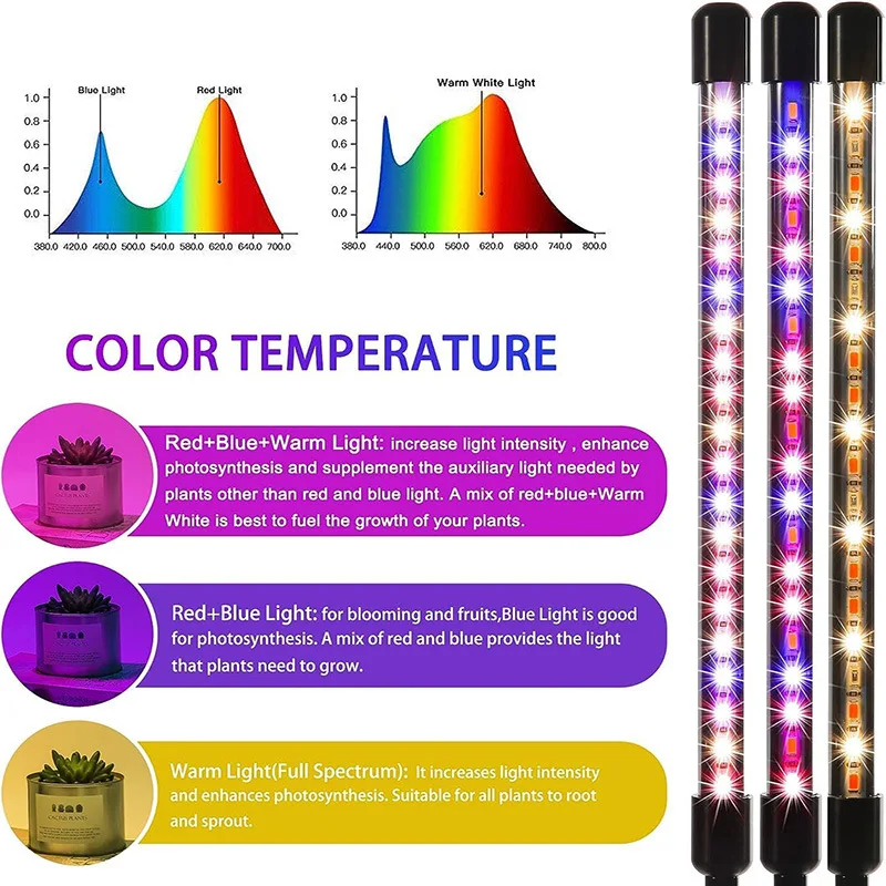 Spot plant lamp full spectrum clip type succulent color cycle timing LED dimming red and blue light succulent fill light