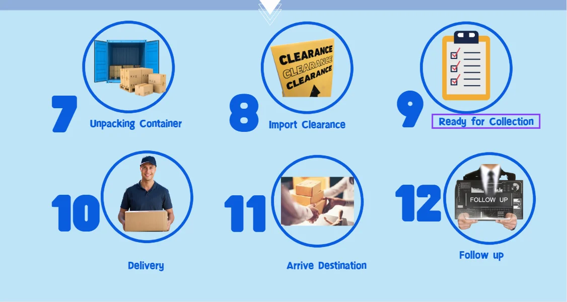 LCL container sea freight forwarder Export Delivery Shipping Agent From China Cargo Shipping To Qatar Oman Saudi Arabia