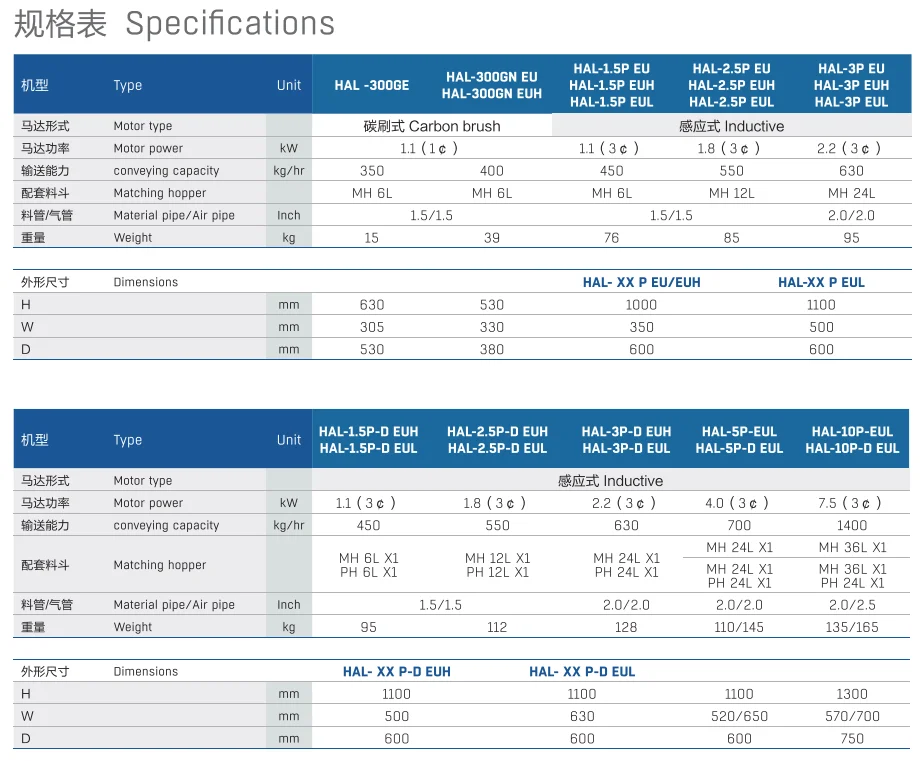 HUARE Independent filter device HAL-300GE high power granulate plastic hopper vacuum pvc auto loader machine
