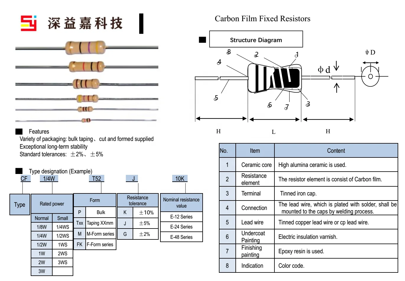 resistor carbon film 1/8W 1/4W 1/2W 1W 1R-10M, 1R-10M resistance 5%