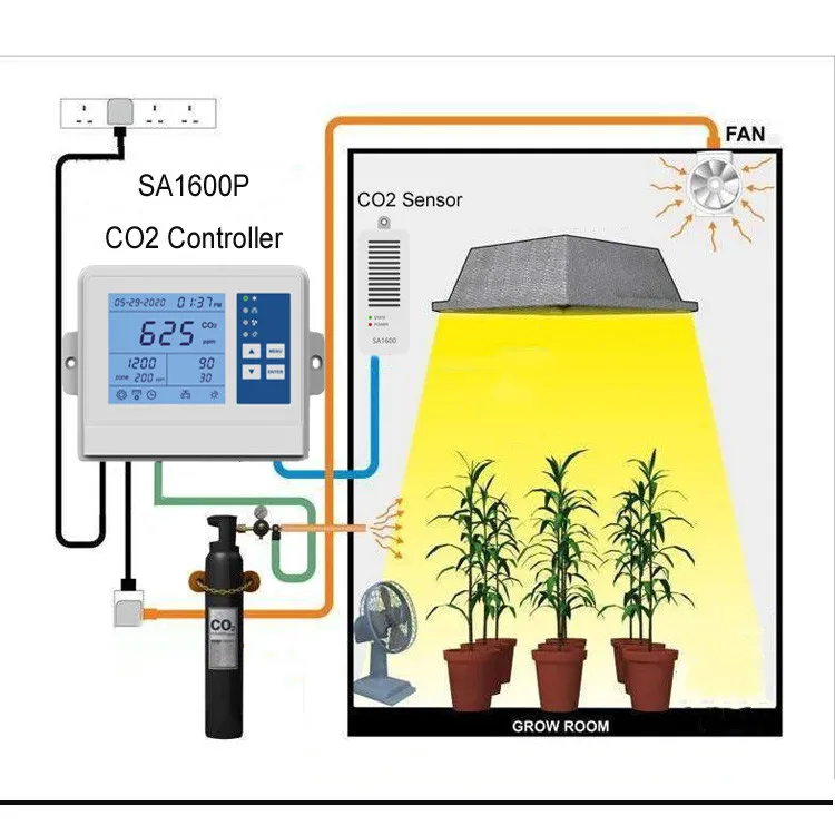 Digital plant farm mushroom growing chamber tent 10000ppm CO2 ppm temp humidity co2 generator monitor controller