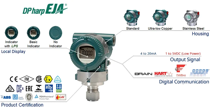 Best quality Yokogawa_differential Pressure Transmitter Eja510e_eja530e 0-50mpa