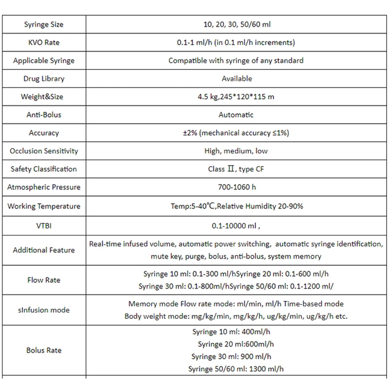 LCD Screen High Quality Electric Veterinary Syringe Pump for Animals