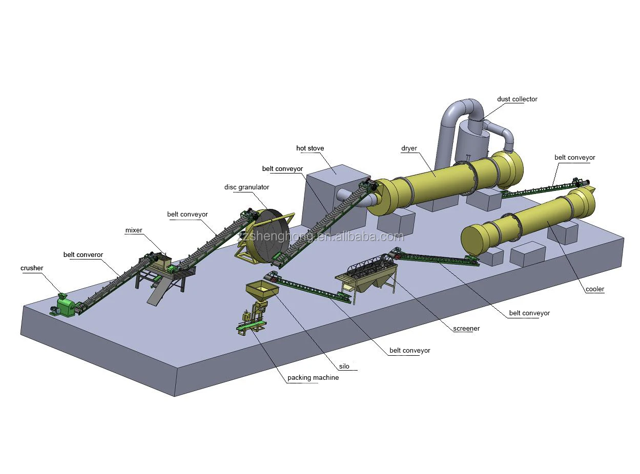 Chinese supplier disc pan granulator plant