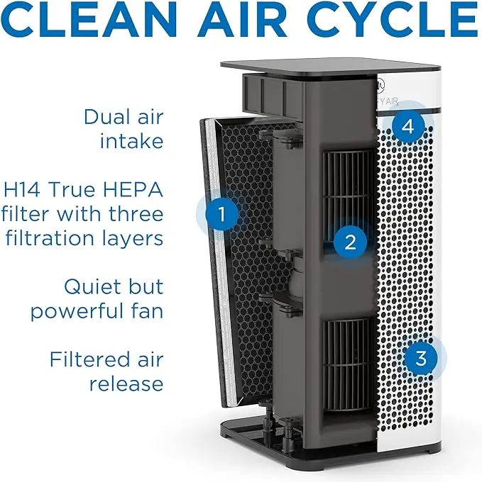 Purifier Air circulating filter HEPA for cat pet adapted to Medify MA-40 Genuine AirPurifier element compatible with MedifyMA-40