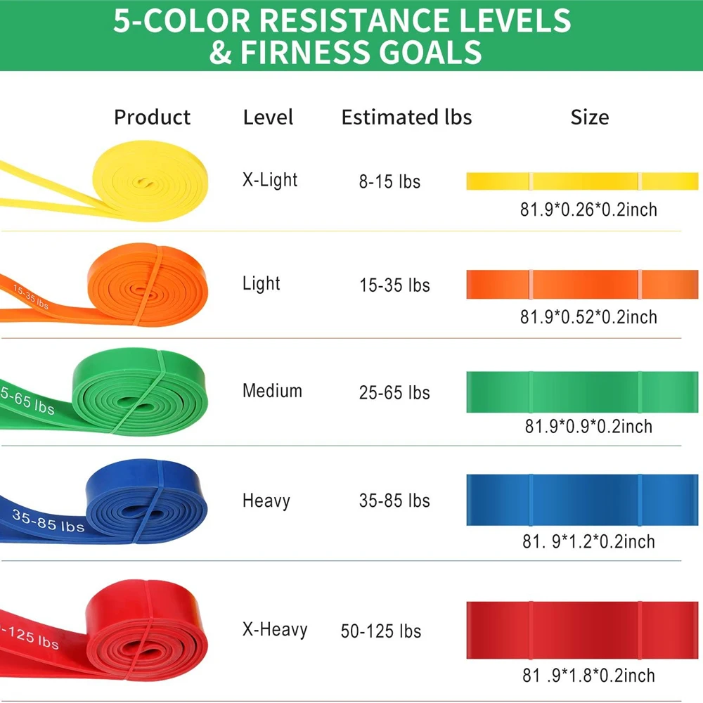 Factory Price Latex Pull-Up and Resistance Bands Set for Workout Home Gym Exercise Yoga Stretch & Pull-Assist Usage