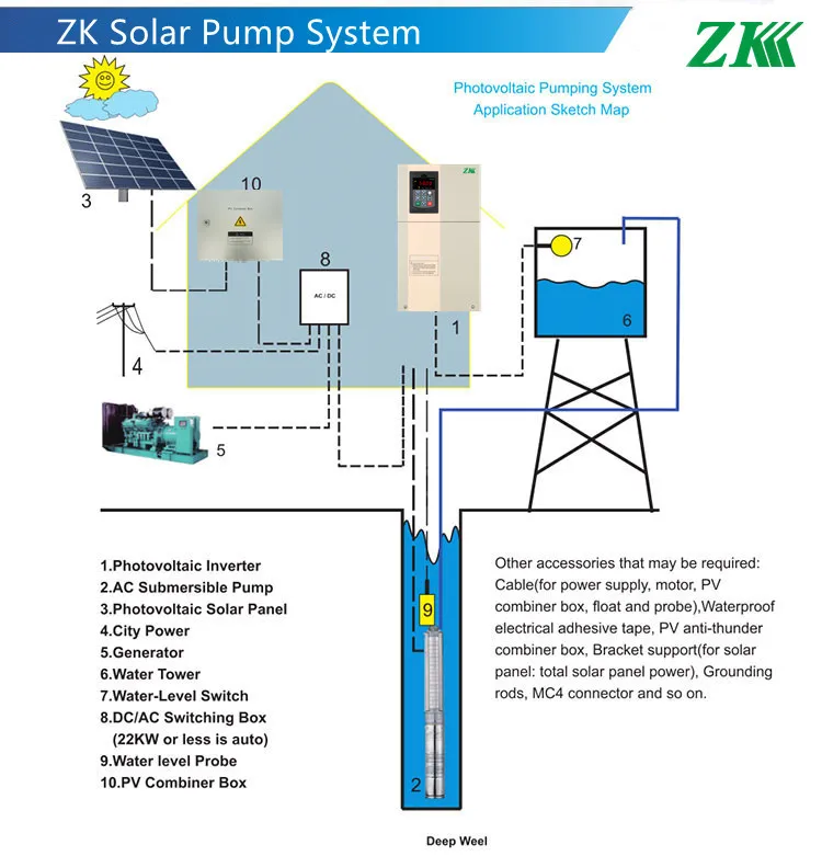 single phase 150VDC to 450VDC three phase 220Vac 0.75kw 1.5kw 2.2kw solar pump inverter