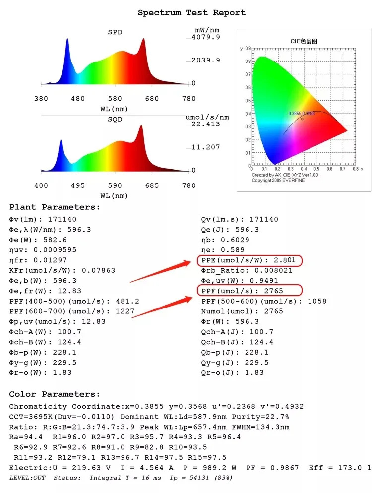 New Design 5x5 For Aquarium Led Plant Grow Light