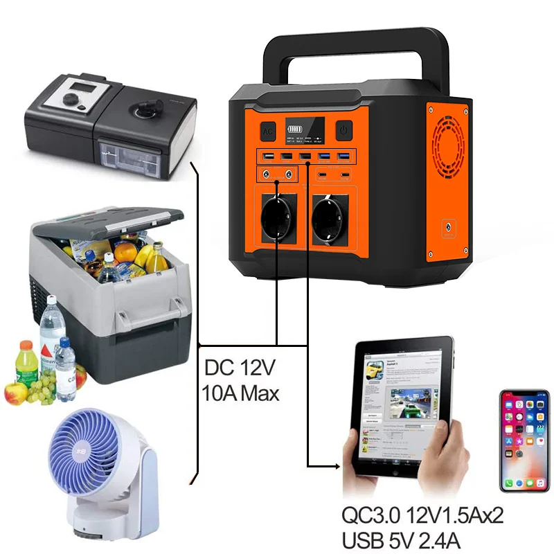 Portable Power Bank Station 300W 80000mAh Solar Generator with AC DC USB Ports Backup Battery for RV/Van Trip Camping Emergency