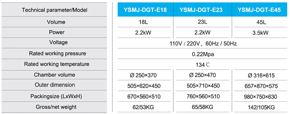 YSMJ-DGT-E45 Ysenmed medical classe b pressure steam sterilization equipment 23L 45L 18L Desktop steam autoclave class b