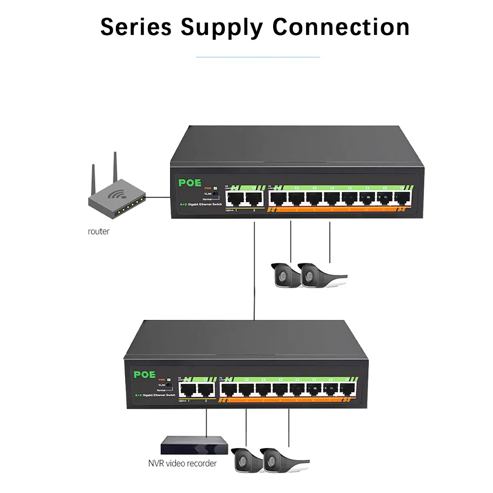 8port POE Switch GIgabit Network Switches With SFP For IP Camera/Wireless AP/Wifi Router 10/100/1000M