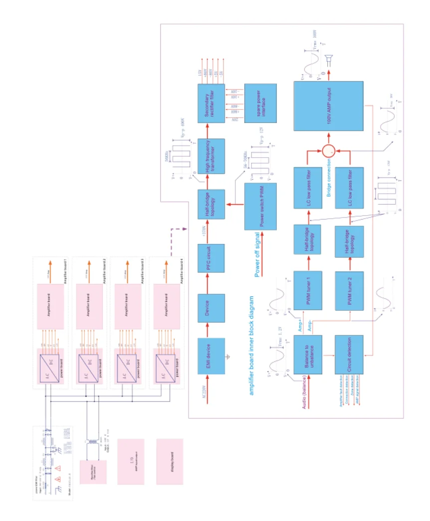 QQCHINAPA public announcement system Class-D Four Channel Power Amplifier