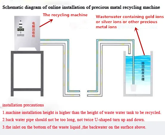 Best Price High Quality Silver Electrolysis Extraction Machine From Waste Water