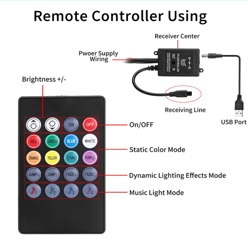 Remote RGB Neon Strip Decorative Lamp USB Lighting Decor Car LED Ambience Projector Atmosphere Lights Ambient Interior Car Light