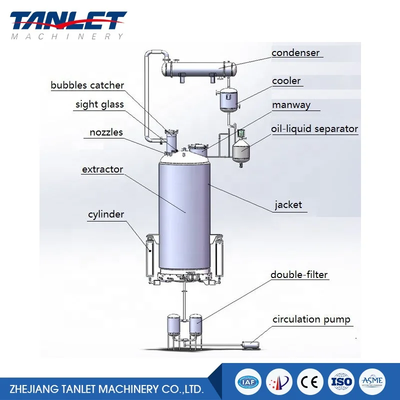 plant oil extractor essential oil distiller