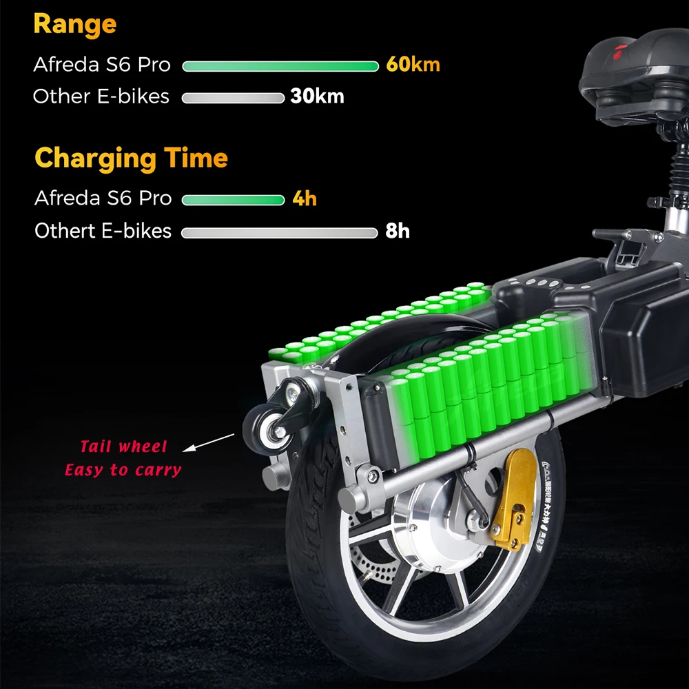 Free Shipping EU US Stock Afreda S6 Three Wheel EBike Adults Womens Electric Bicycle Lithium Battery Folding E-bike