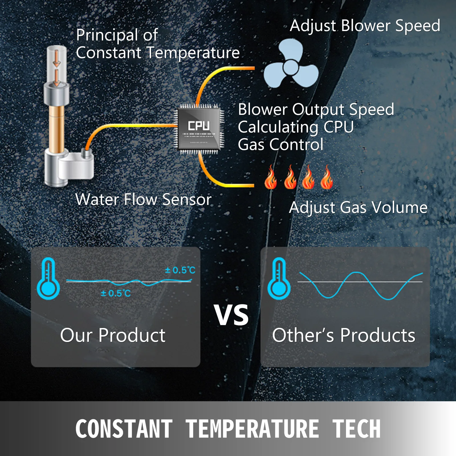 Peixu 3GPM 12L Tankless сжиженного газа дом мгновенного горячей воды нагреватель котел мгновенный для душа