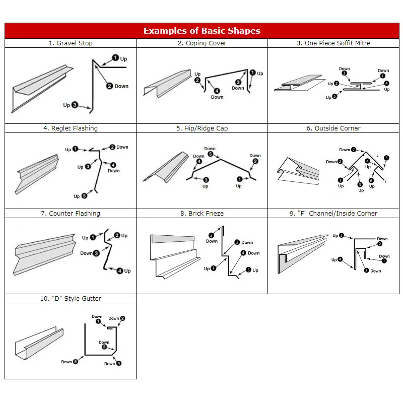 Sheet Metal Bending and Cutting tools for Roofing