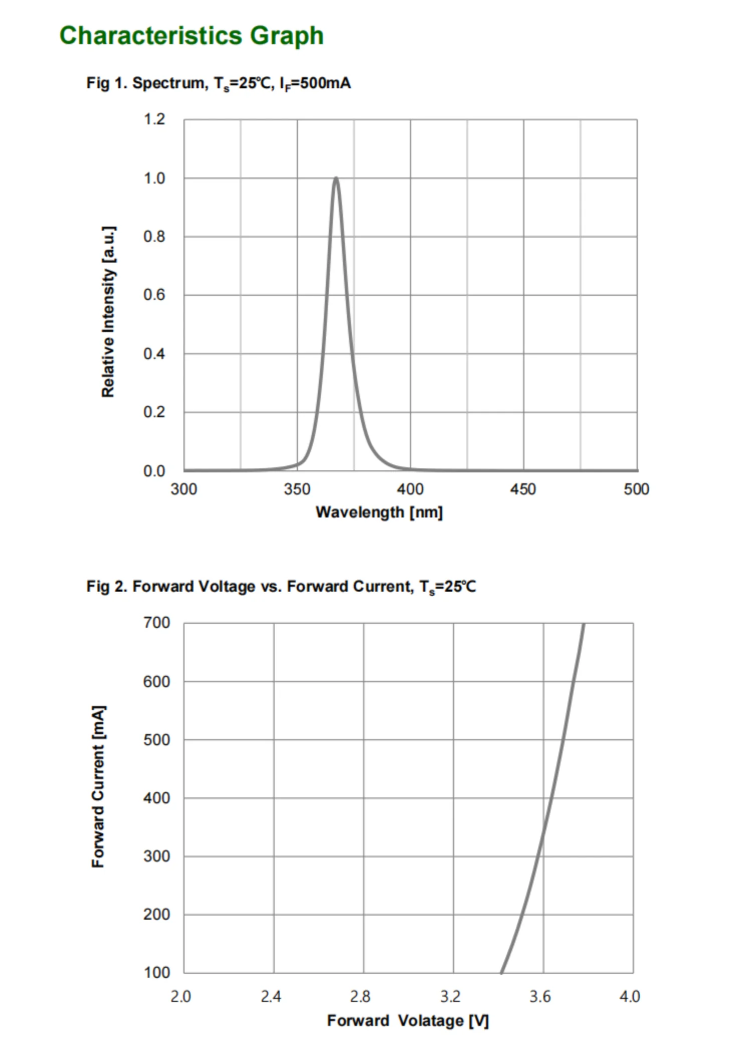 LG Chip Material 365nm UVA LED for Ink Curing Printing System 380nm-400nm Ultraviolet Purple Emittance Water Cooling Cob Package