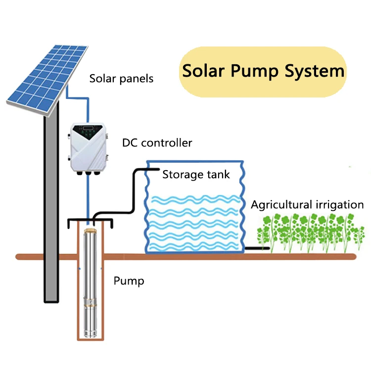1 hp to 25 hp solar water pump 5hp 10hp 20hp solar pump price solar water pump system