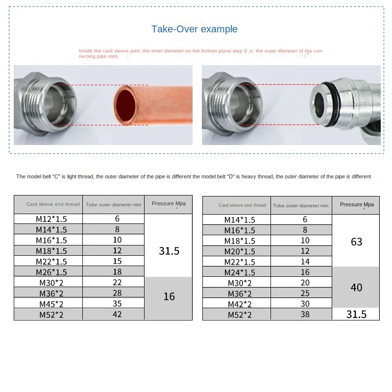 1CM Light-WD Metric G Thread with Sealing ED Ring 24 Degree Tapered Ferrule Hydraulic Fitting
