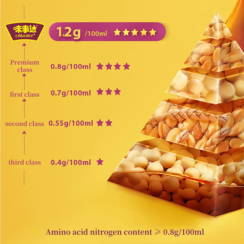 Master Premium Soya Sauce Wholesale Plastic Bottle Packaging 800ml 27.1oz soy sauce