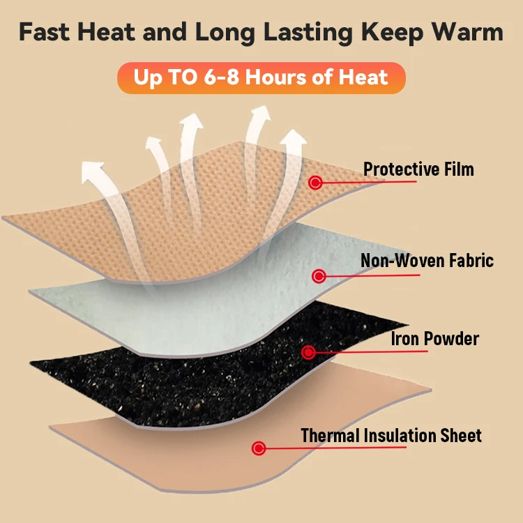 Custom Arch Support Insole, Personalized Heat Moldable Comfort Insole, Exact Fit Instant Custom Orthotic for Flat Feet