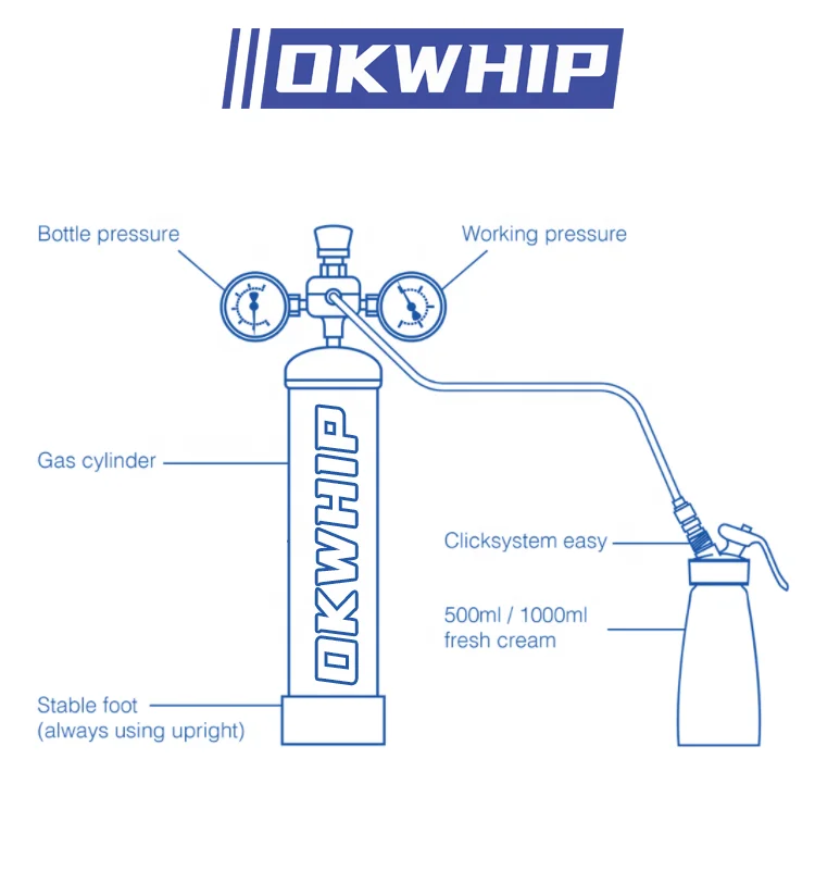 2023 Hot sell factory price CE cheapest 0.95L food grade gas chargers for cream dispenser 580G gas cream chargers