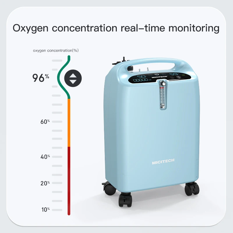 MICiTECH timer portable oxygen concentrator 5loxygen concentrator healthcare product oxygen concentrator