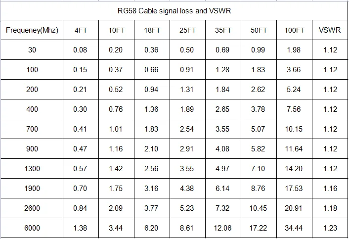 Superior quality coaxial cable RG58 RG8X RG213 RG223 RG214 RG316 RG402